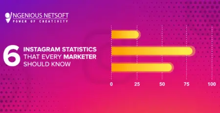 Ingenious Netsoft: 6 Instagram Statistics That Every Marketer Should Know