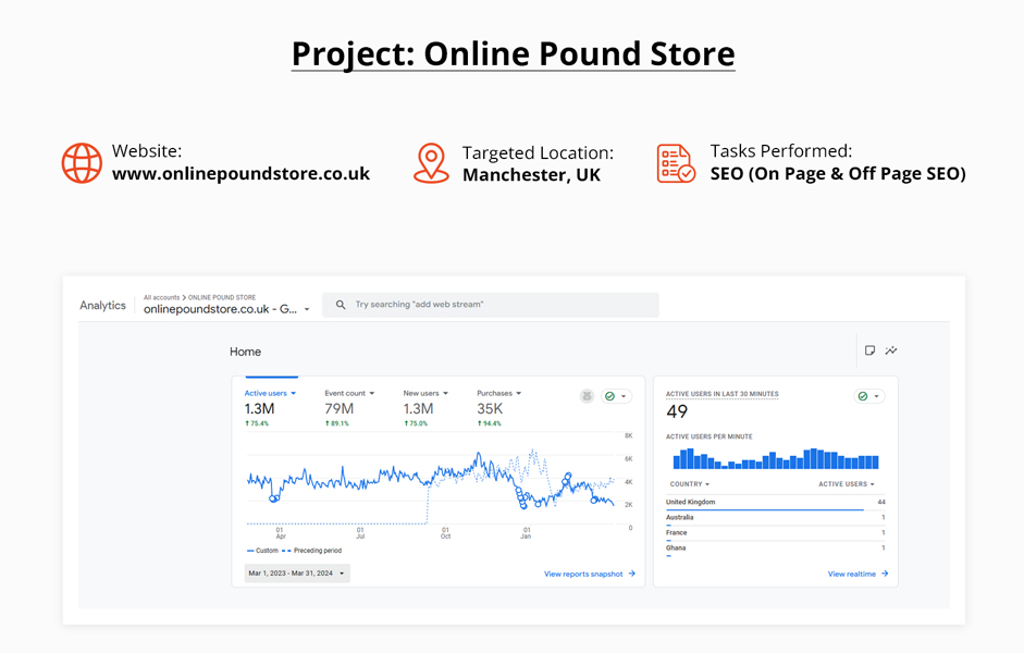 Online Pound Store