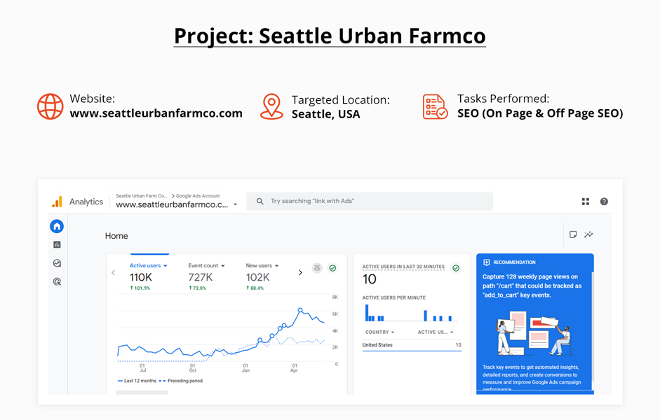 Seattle Urban Farmco