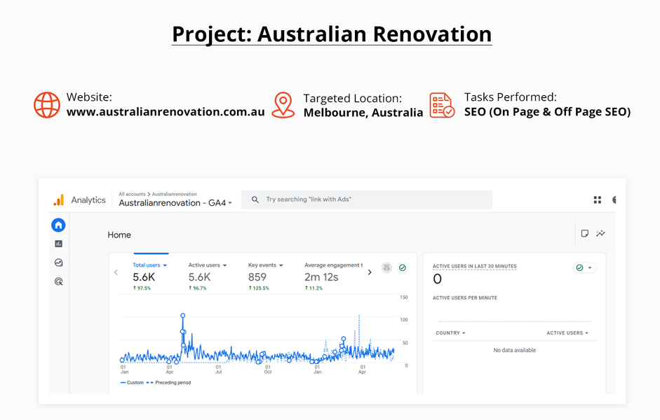 Australian Renovation