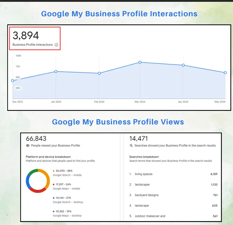 Google My Business (GMB) Performance