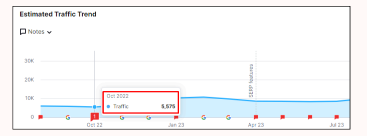Geographic Traffic Growth before