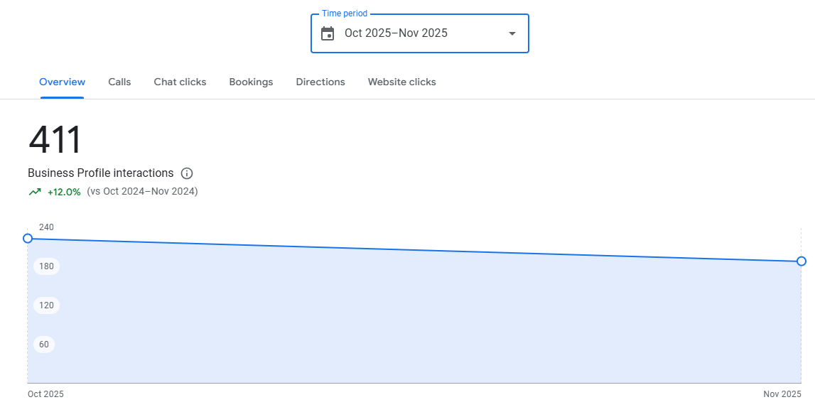 Google Business Profile after