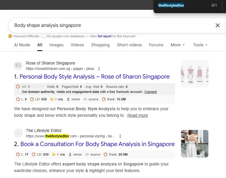 Keyword Ranking after