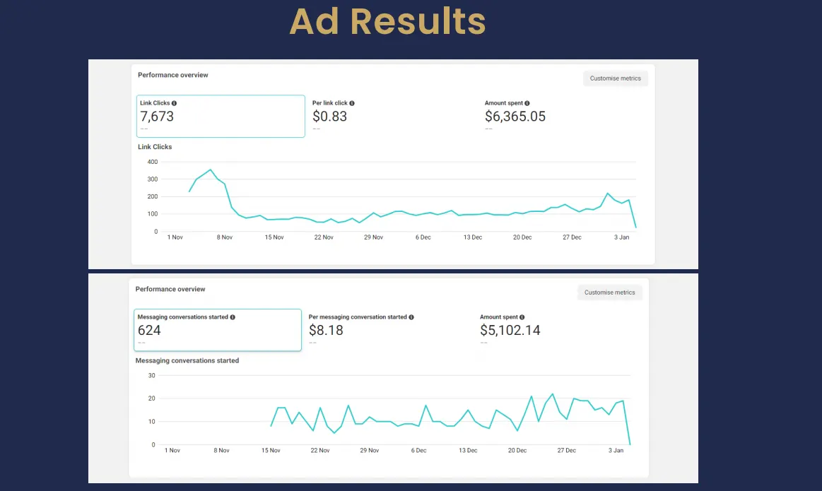 Performance Insights Instagram Ad Result