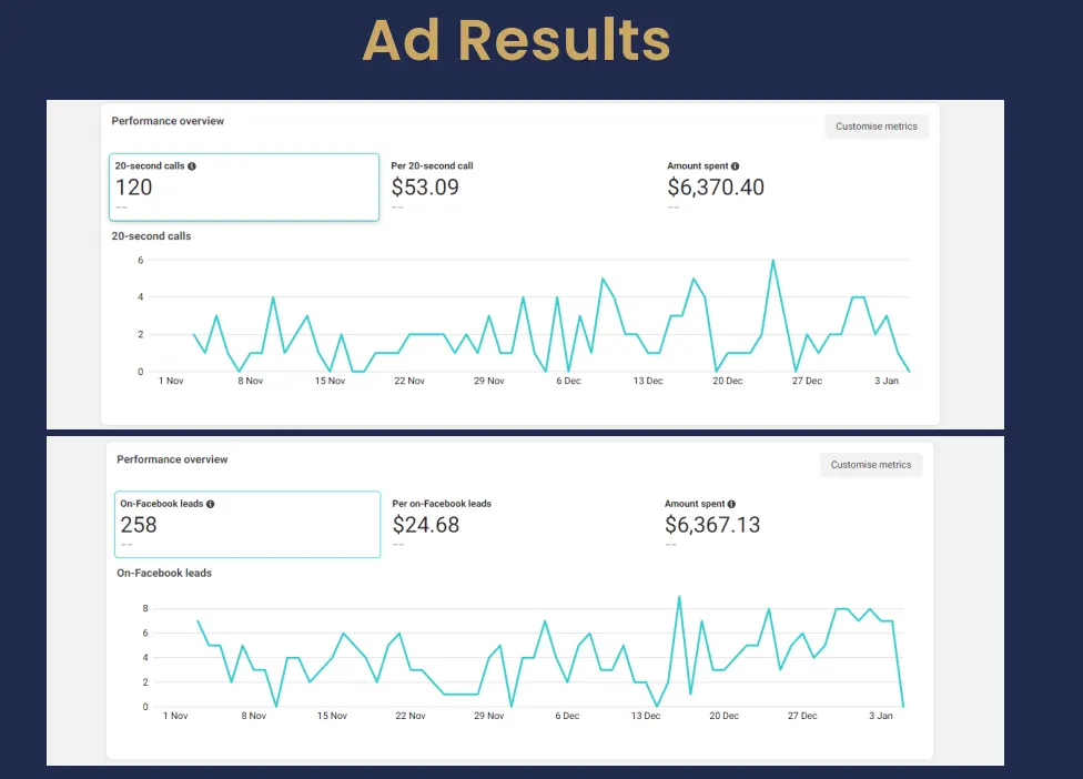 Performance Insights Instagram Ad Results