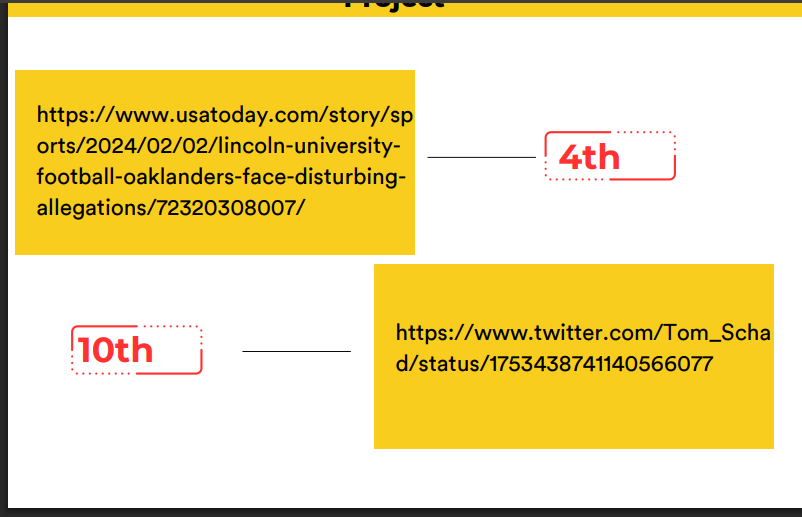 Performance Insights before