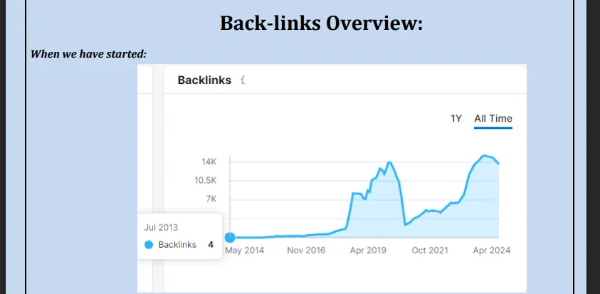 backlinks after