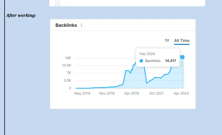 backlinks before