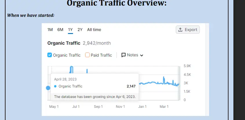 organic sessions before