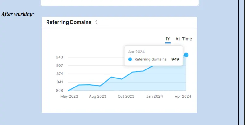 referring domains before (2)