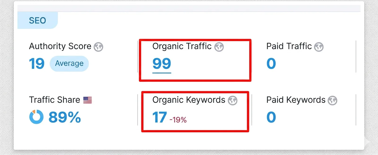 Before Domain Overview
