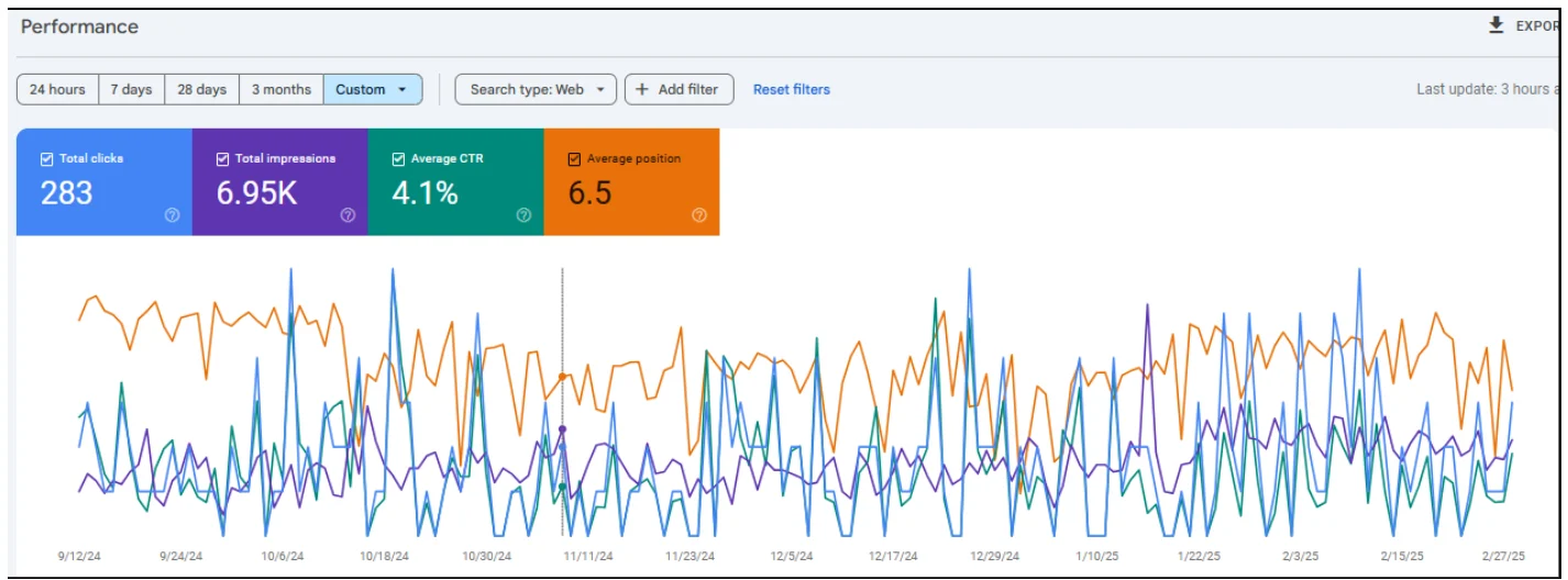 Before GSC Performance Overview