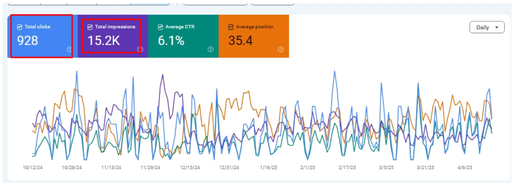 Goodle Search Console Before