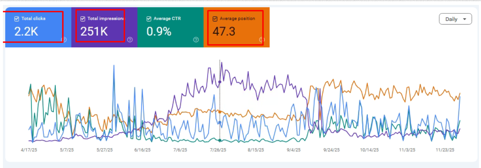 Google Search Console after