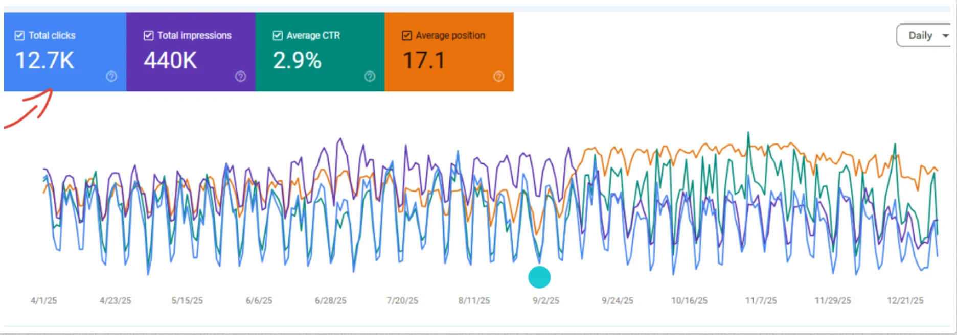 Google search console After insight result