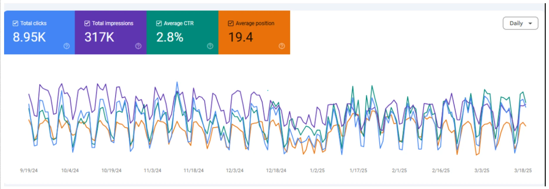 Google search console Before insight result