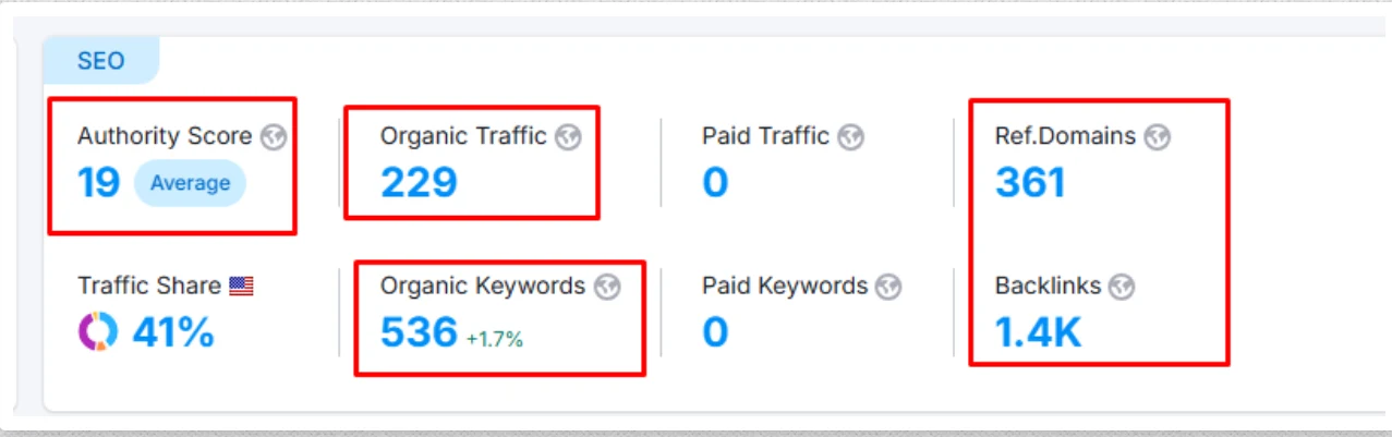 SEO Authority Score After