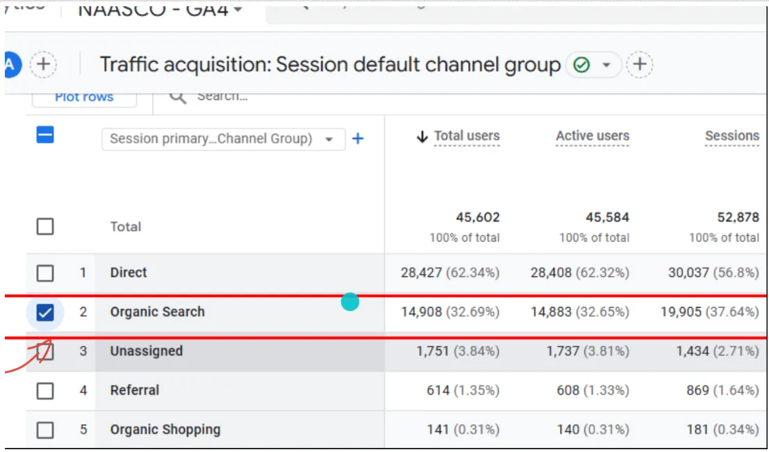 google Analytics After insights