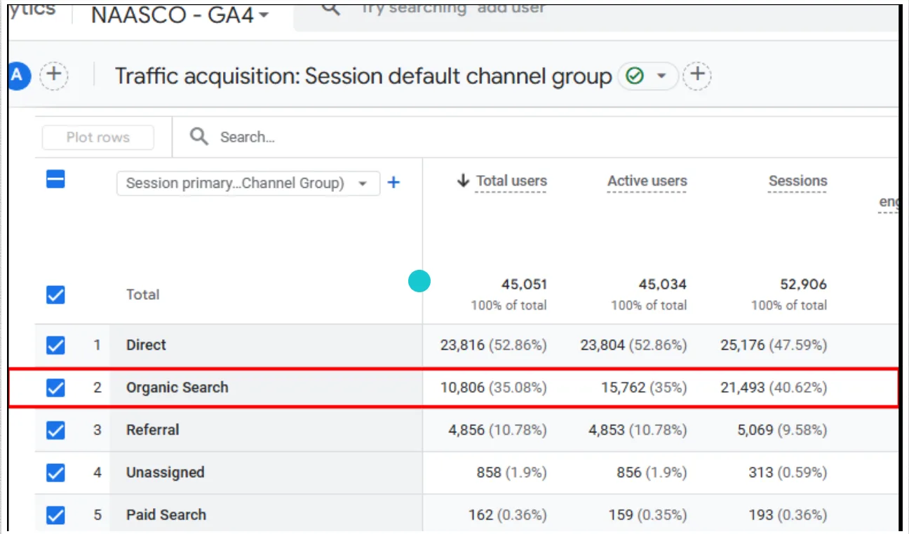 google Analytics Before insights