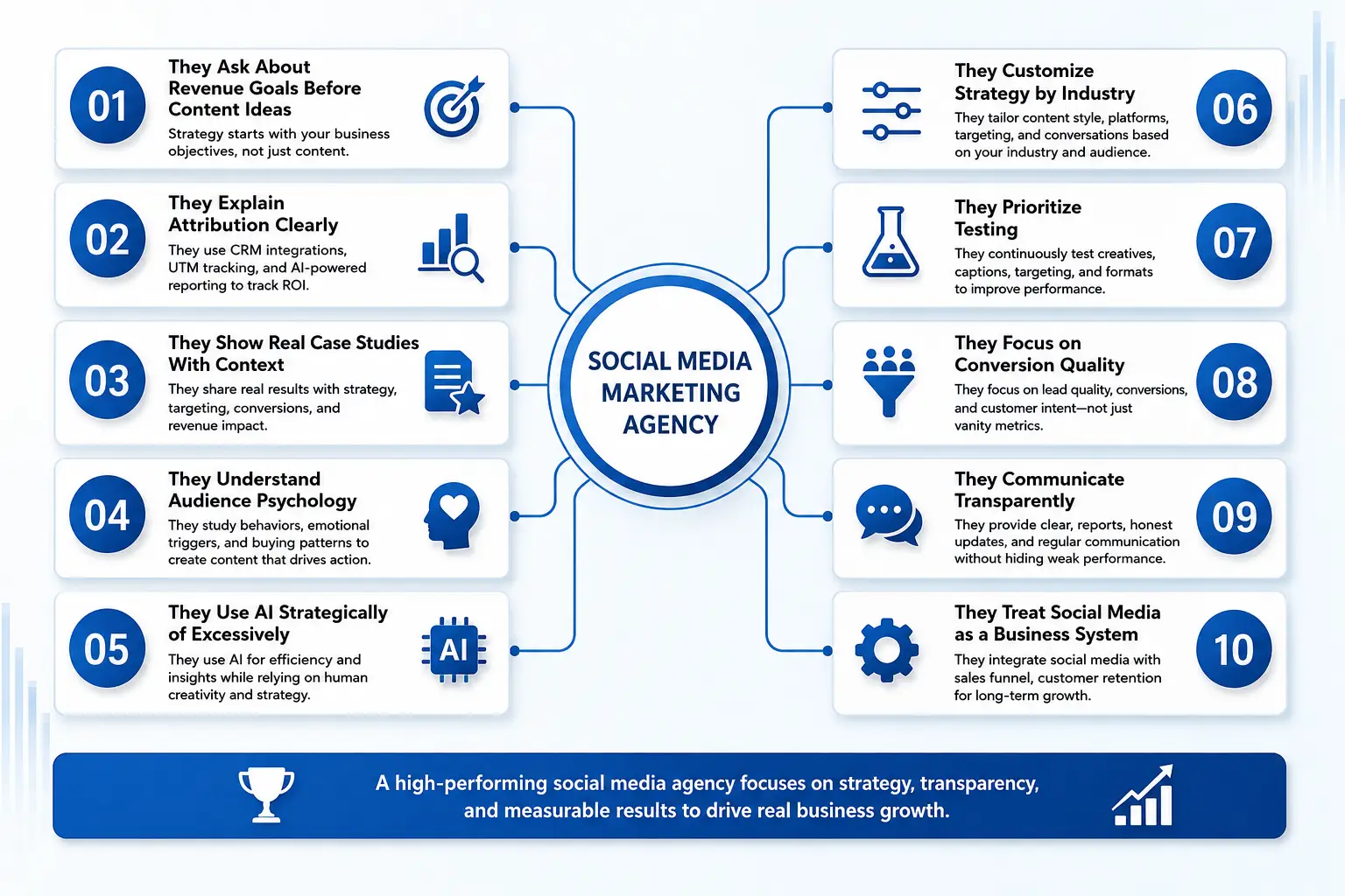 10-Signs-a-Social-Media-Agency