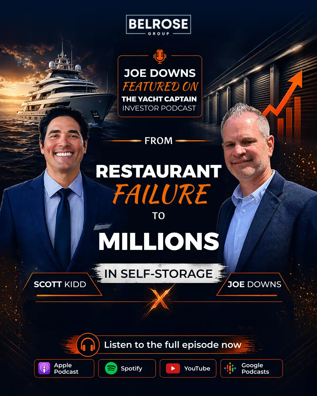 Belrose Group Podcast Feature Social Media Post – Ingenious Netsoft Portfolio Belrose Group Joe Downs Featured on Yacht Captain Investor Podcast Social Media Post Design – From Restaurant Failure to Millions in Self-Storage – Ingenious Netsoft Portfolio