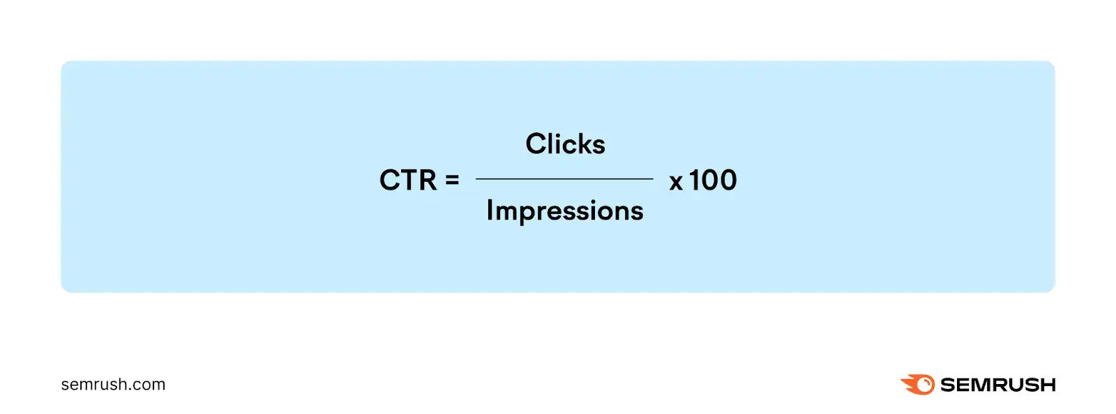 Click Through Rate