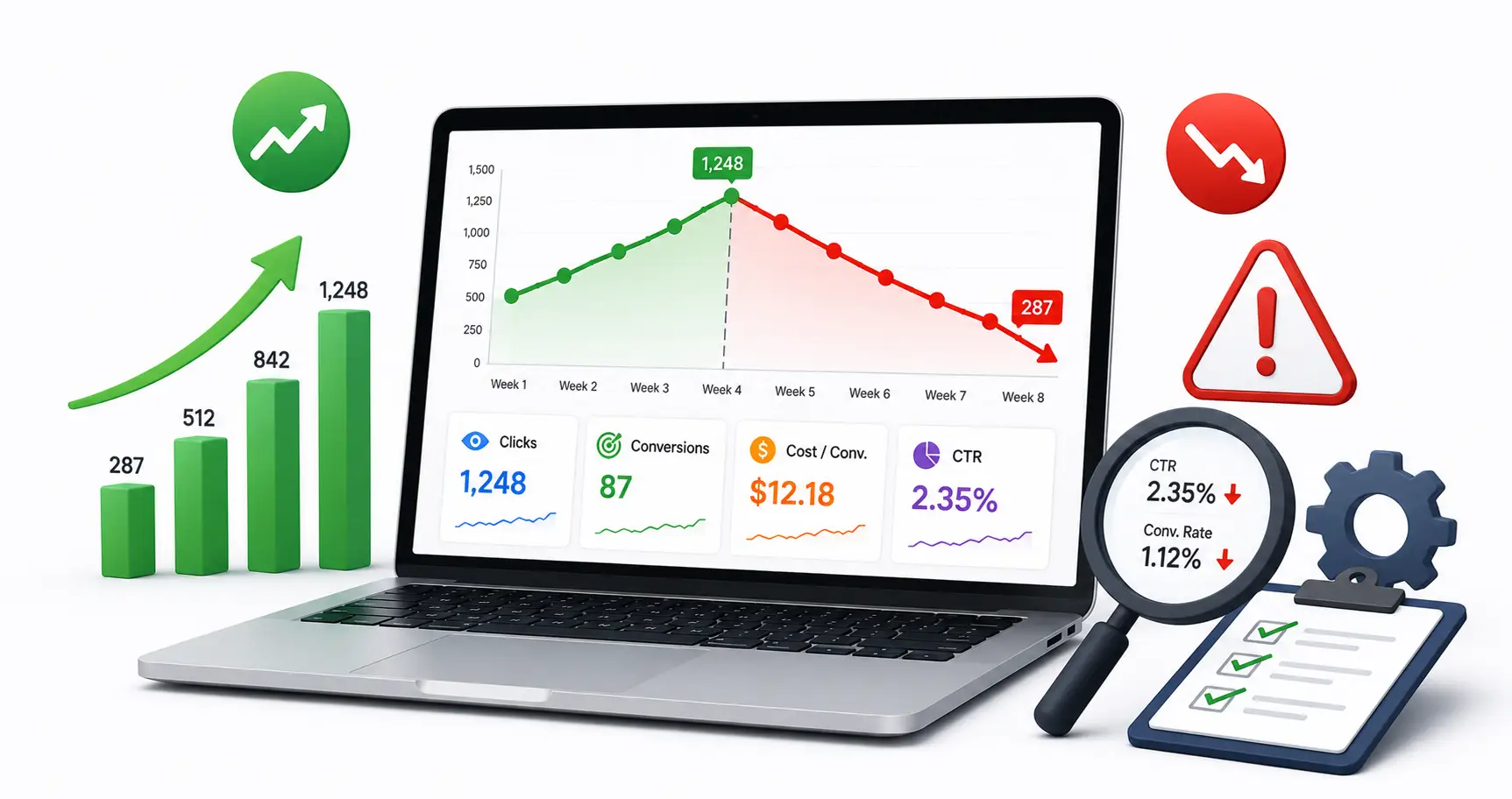 Google Ads campaign performance dashboard