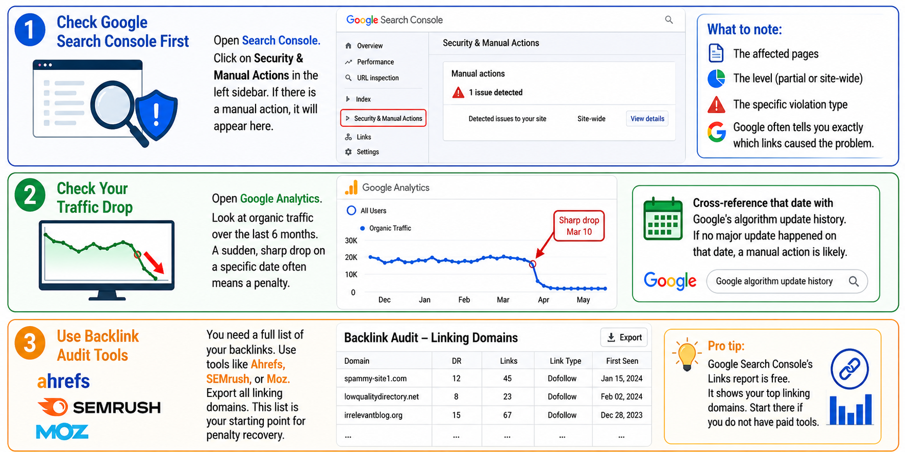 How-to-Confirm-You-Have-a-Link-Penalty