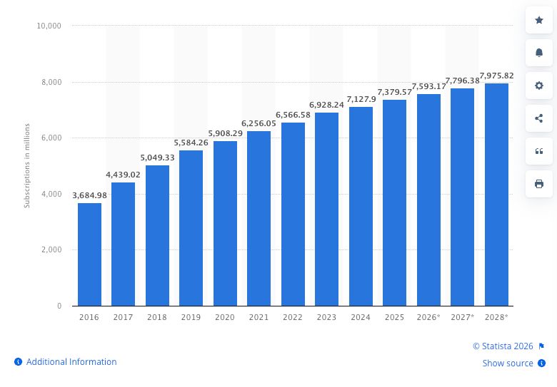 Mobile App Downloads