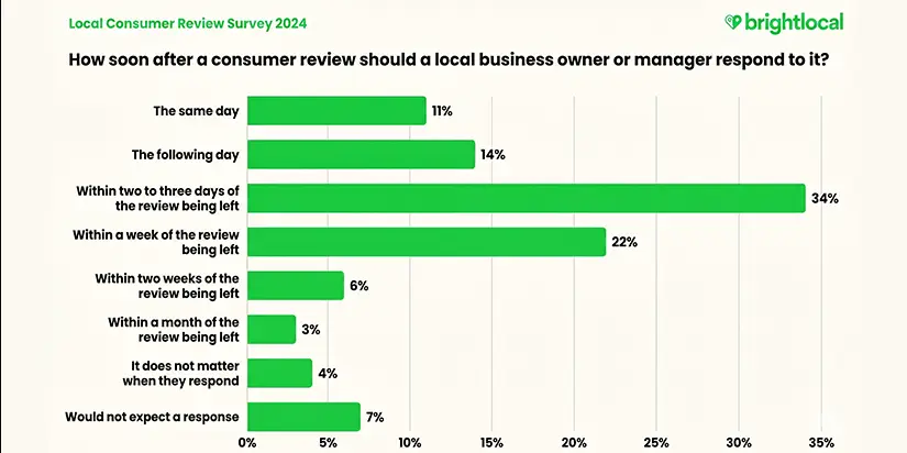 Why Small Business Owners Think
