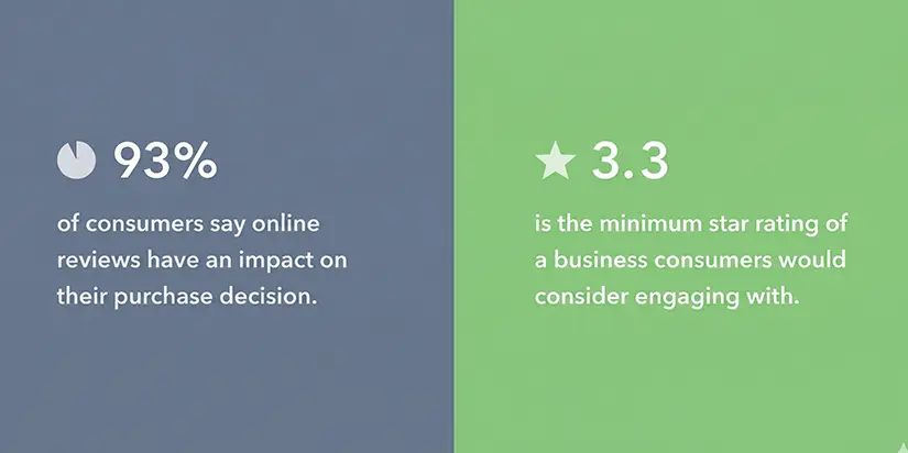 You Pay More for Ads Than You Need To
