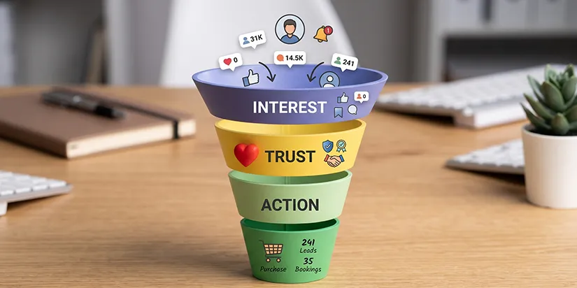 Many Businesses Have No Conversion Funnel