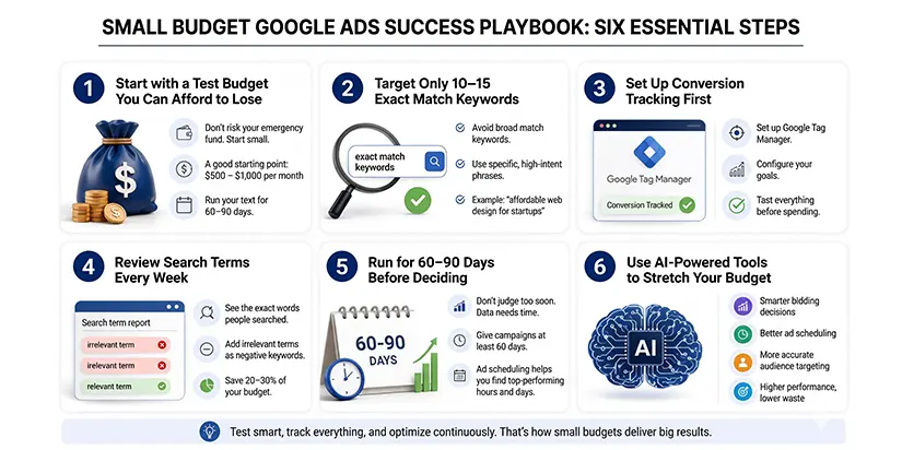 How to Test Paid-Search