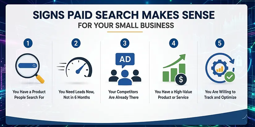 Signs Paid Search Makes Sense for Your Small Business