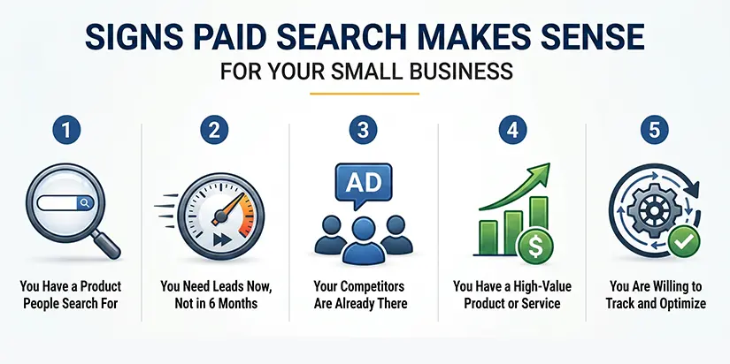 Signs Paid Search