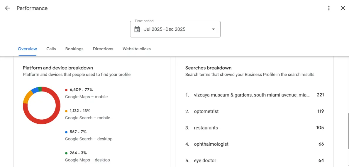 GMB Search Performance Overview