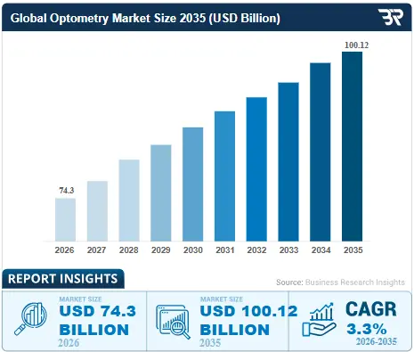 The Way Patients Find Eye Care Has Fundamentally Changed