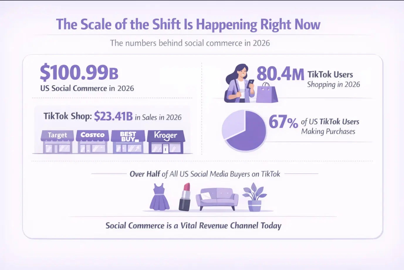 social-commerce-platform-comparison-tiktok-instagram-facebook-2026