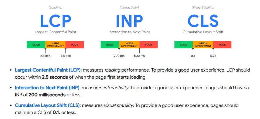 Google Search Central Core Web Vitals