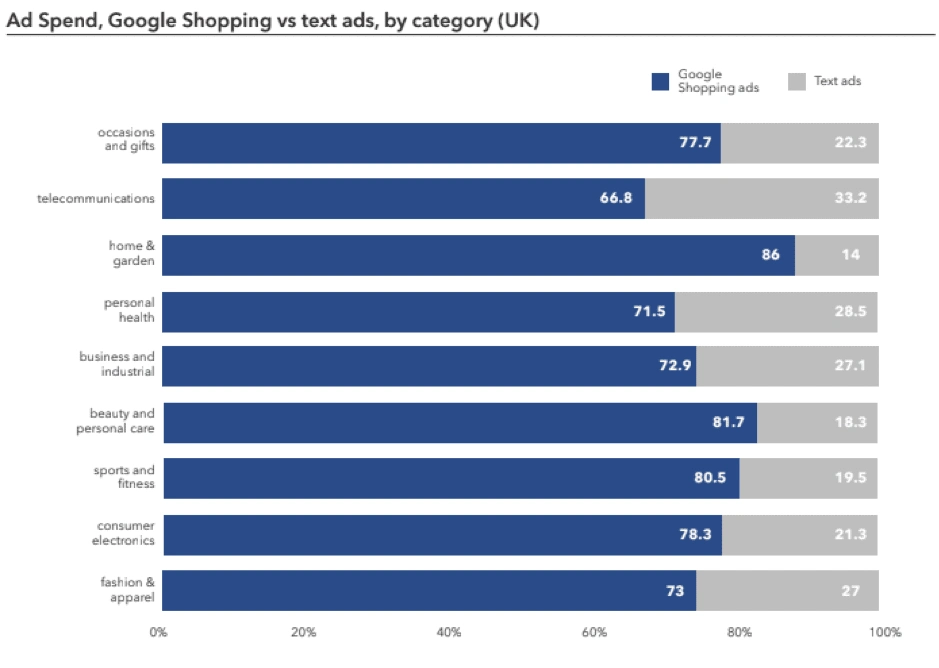 Google Shopping