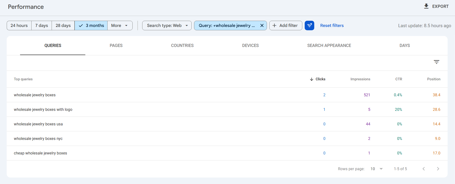 Keyword Research for Ecommerce Stores